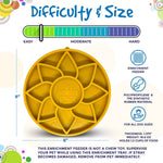 Sunflower eTray Shallow Slow Feeder Dog Bowl for Enrichment